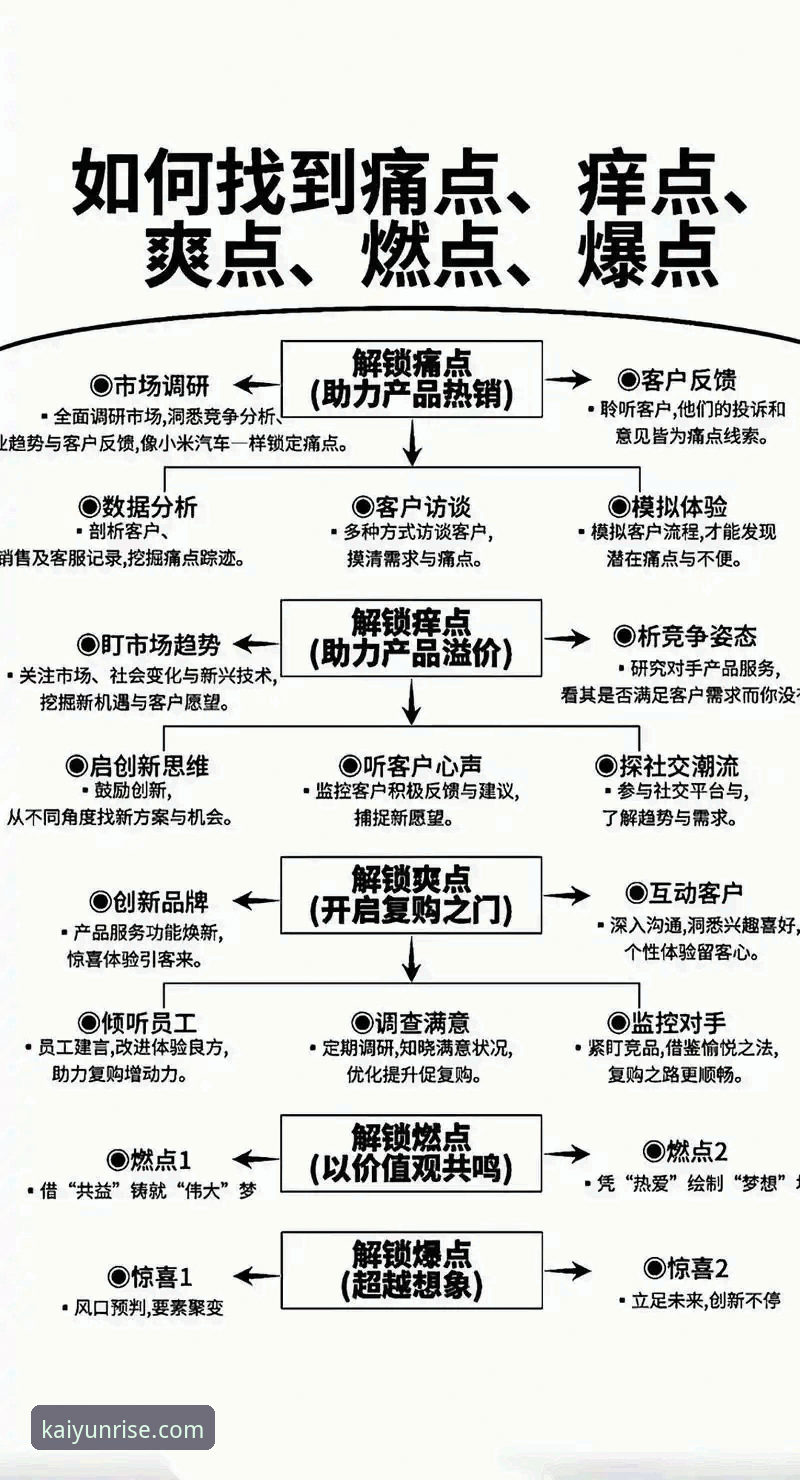 开云体育苹果版常见问题实用指南——快速解决使用中的核心痛点